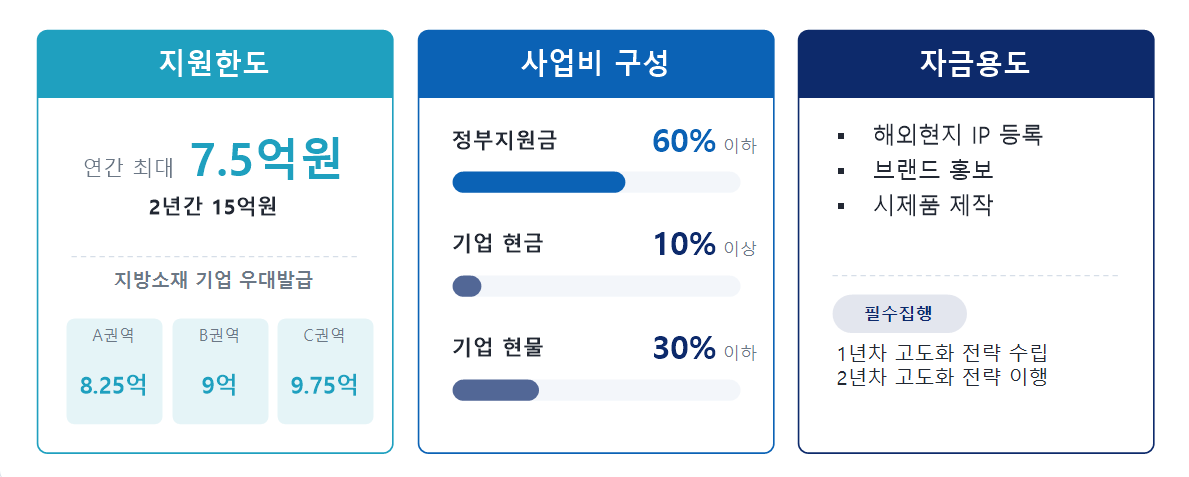 오픈바우처 도식