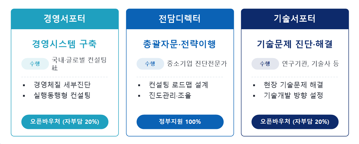 디렉터 도식