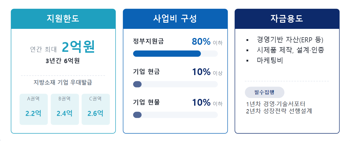 오픈바우처 도식
