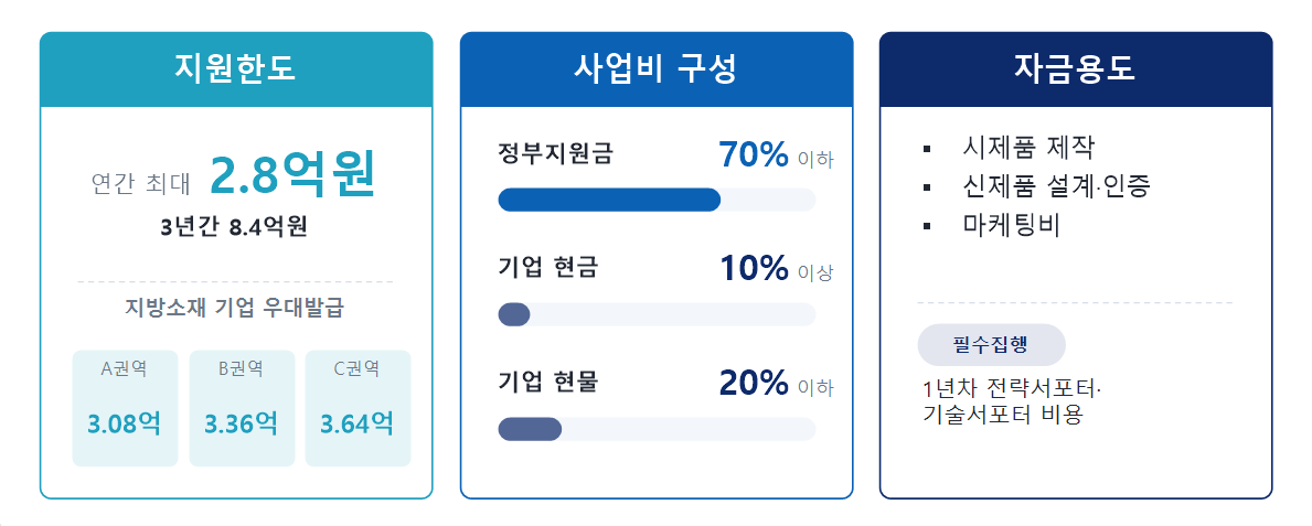 오픈바우처 도식