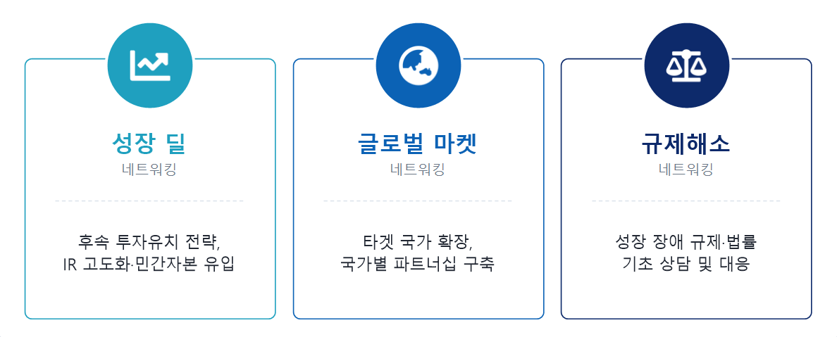 네트워킹 도식